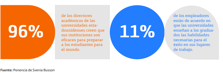  Svenia Busson - Exploring the Future of Education