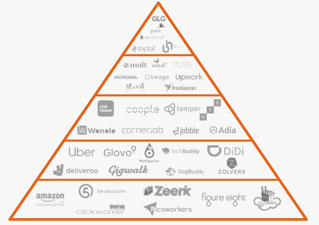 Boom de las plataformas digitales laborales - Albert Canigueral
