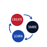 Manaiakalani School Cluster Auckland