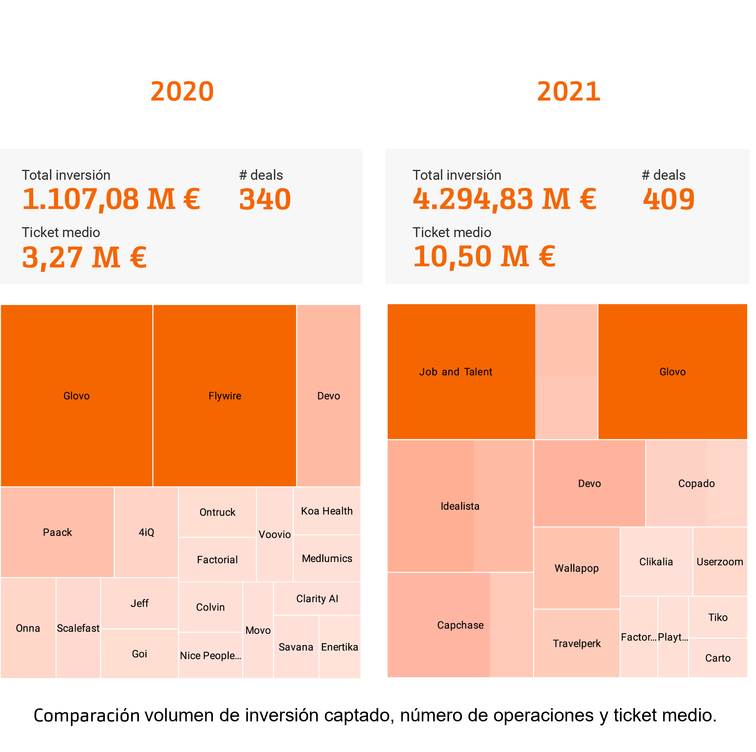 Investment operations  