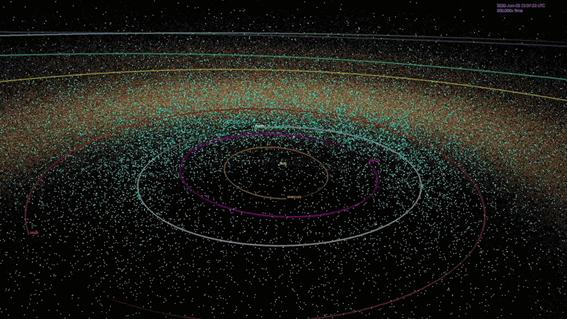 orbitas de satelites lanzados por stratups