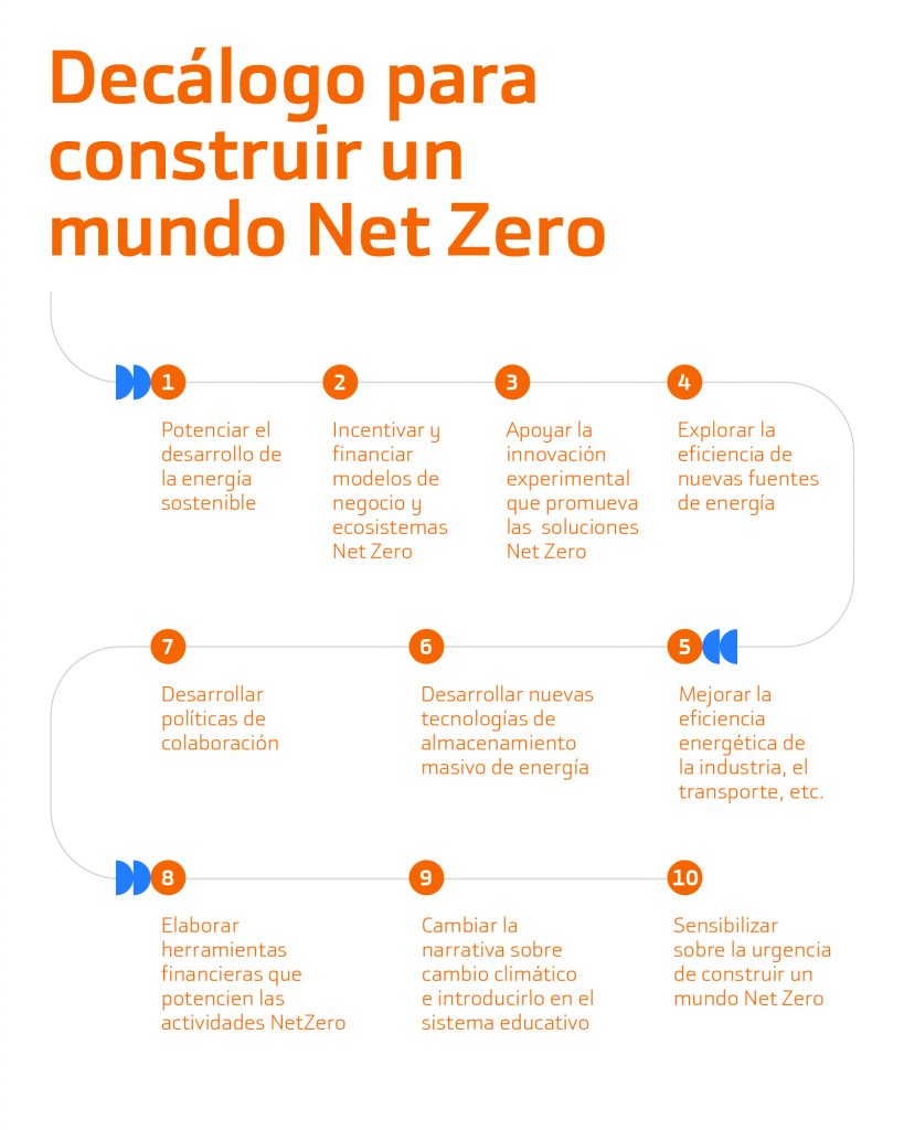 decálogo para la construcción de un mundo Net Zero