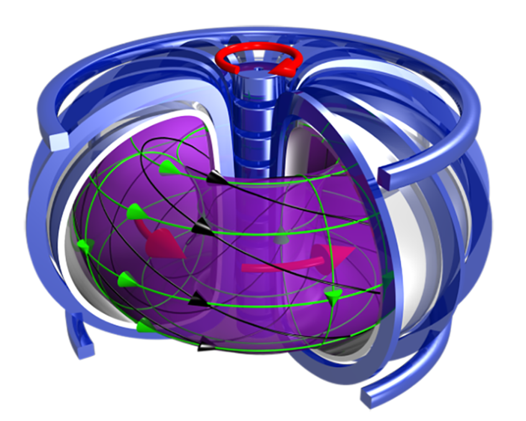 Reactor Termonuclear Experimental Internacional (ITER) 
