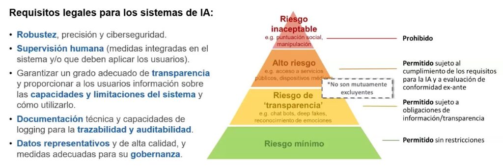 La regulación de la IA desde Europa Fundación Innovación Bankinter