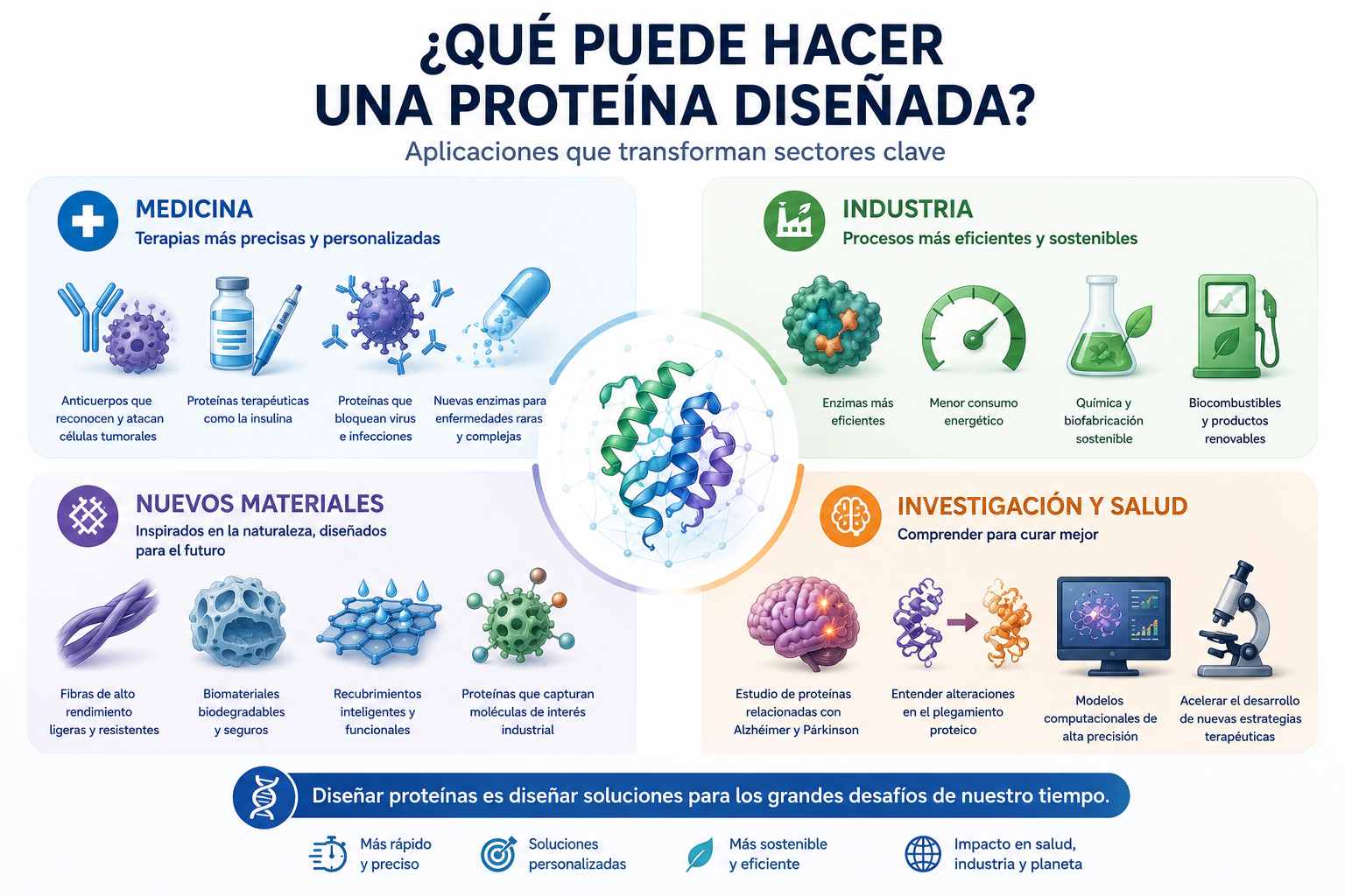 Qué puede hacer una proteína diseñada