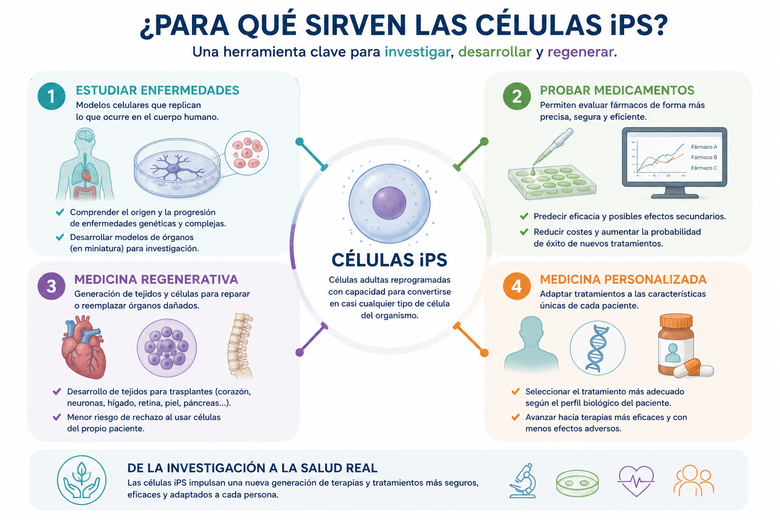 Para que sirven las celulas IPS
